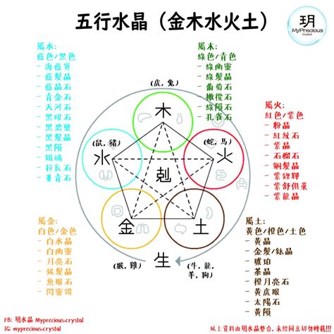 屬木水晶|水晶五行分類表 